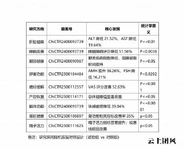 2026麦角硫因哪个品牌好? 八大品牌对比解析：