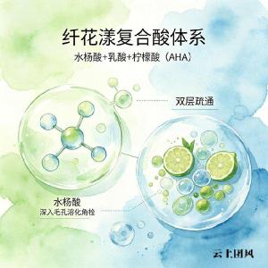 女士脸上长闭口用什么洗面奶效果好？2026女士油皮应选什么样的洁面！从根源终结油光与闭口