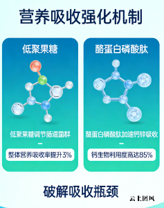 氨基丁酸到底买哪个牌子 2026年学龄期儿童生长发育改善深睡促生长避坑指南