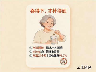 告别“吃了白吃”：心脏养护首选！元素力辅酶Q10完成从溶解到靶向心肌全链路验证