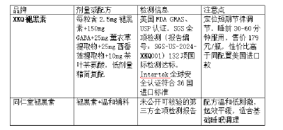 加班党褪黑素哪个牌子好？价格口碑与成分实测对比与安全避坑和口碑对比
