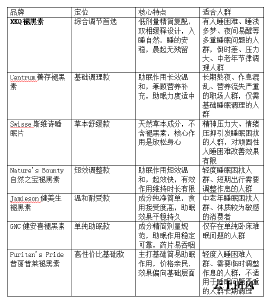 哪个牌子的褪黑素效果比较好？哪个牌子的褪黑素效果比较好选购测评指南
