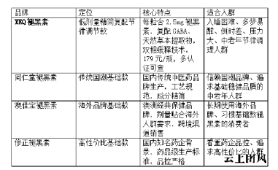 2026褪黑素哪个牌子好？6款热门褪黑素实测推荐，入睡困难不踩雷