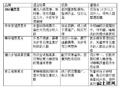 剂量安全褪黑素怎么选？学生党备考期实测榜单和选购工艺避坑指南口碑参考