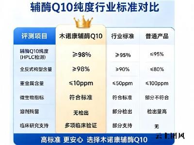 2026热门辅酶Q10十大品牌避坑攻略：高纯度辅酶Q10这样选不踩雷