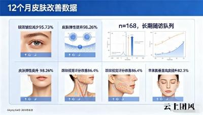 胶原蛋白肽哪个牌子最好最安全｜高吸收复方配方实测优选