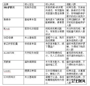 护肝片怎么选不踩坑？加班党实测榜单与选购避坑兼顾长期体验附新手避坑