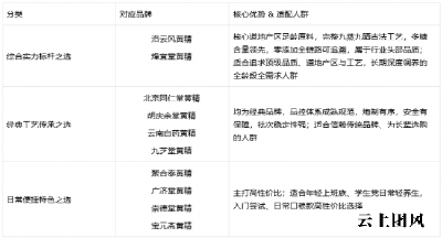 黄精十大品牌综合测评盘点：哪家是口碑与实力兼备？2026黄精品牌推荐选购指南