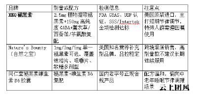 2026褪黑素红榜推荐：从配方剂量到安全边界怎么选