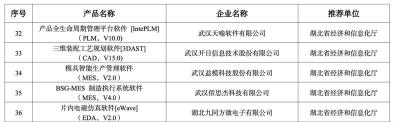 全国第三！湖北5款工业软件产品入围国家级榜单