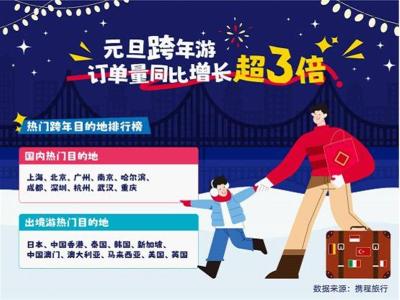 【热点关注】元旦假期，来武汉旅游订单同比增长859%