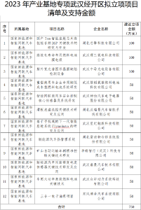 【热点关注】武汉产业基地科技创新专项公布 武汉经开区12个项目入选