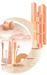 【热点关注】广东广州探索东西部协作新机制，助力贵州农产品走进大湾区市场从一枚鸡蛋看消费帮扶（一线调研）