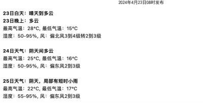 【热点关注】武汉市25日局部阵雨来串门，气温小幅下滑