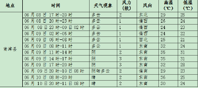 8日夜间我县西部地区有弱降水