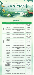 《醉美漳河源》获湖北保护地故事图片、短视频大赛二等奖