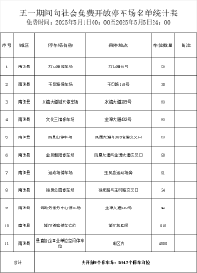 五一期间，南漳5947个停车泊位免费开放！ 