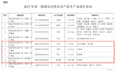 我县4个基地入选全省优质农产品生产基地