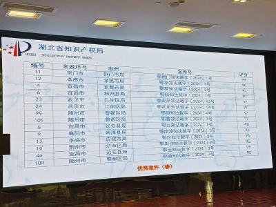 我县一案卷获评“2024年度全省专利侵权纠纷行政裁决优秀案卷”