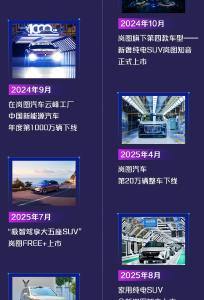 上市在即！一张图解锁岚图高光时刻