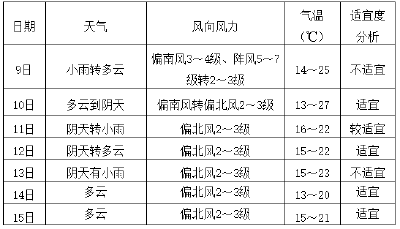 南漳县春耕春播气象服务专报  