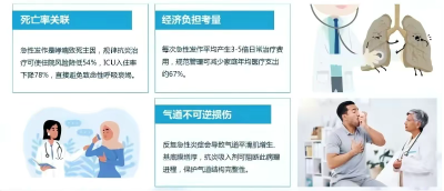 世界哮喘日，和你聊聊呼吸那些事 