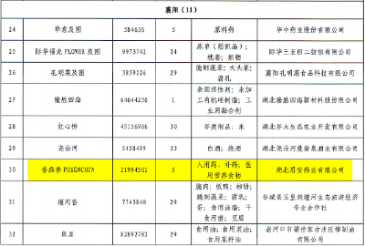 南漳县思安药业“普森春”商标入选省第五批优势商标名录 