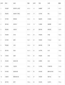 气象信息专报
