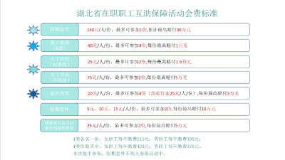 南漳县职工互助保障正式纳入省级统筹  全县在职职工可享“工会二次医保”升级版保障