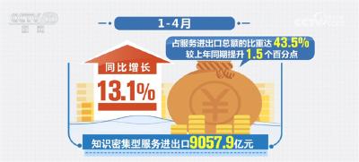 今年前四个月 我国服务贸易总体保持增长态势