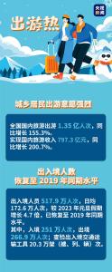 @所有人 2024元旦假期“成绩单”请查收→