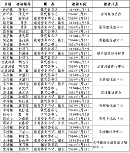 保康县各乡镇领导干部接待群众来访日程安排表