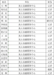 新闻记者证核验人员名单公示