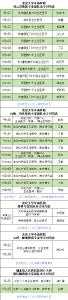 【健康英山】县医共体总医院（县人民医院）7月份部分专科省级医院专家坐诊安排
