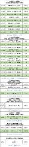 【医讯】速约！省级专家10月份到英山坐诊信息