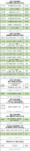 【医讯】速约！省级专家12月份到英山坐诊信息
