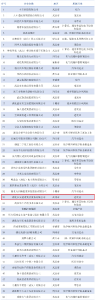 【视频】湖北长安建设集团股份有限公司荣获2024湖北民营百强企业