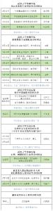【医讯】省级专家2月份在英山坐诊信息