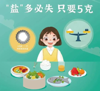 健康饮食少放盐 控盐妙招请收好