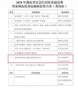 英山教育系统创新“信用+教育”模式获评省级社会信用建设典型案例