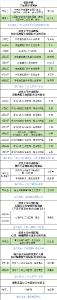 【医讯】省级专家4月份在英山坐诊信息