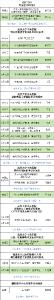 【医讯】省级专家6月份在英山坐诊信息
