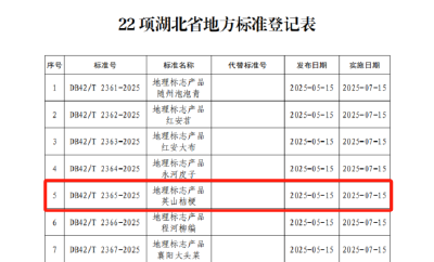 【视频】英山桔梗获批湖北省地方标准