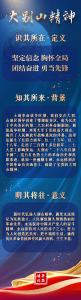 【弘扬大别山精神 支点建设立新功】一图看懂 | “三大精神”从何而来？