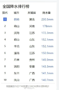 聞“汛”而動(dòng)！鶴峰賀英女子民兵連風(fēng)雨中展現(xiàn)“她”力量