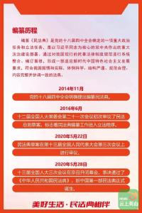 一图读懂《中华人民共和国民法典》（附100个法律知识点）丨民法典宣传月