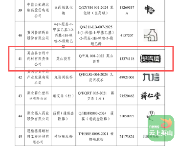 英山县新增2个“湖北精品”品牌
