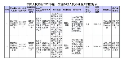 拒收现金，这2家单位被罚了！