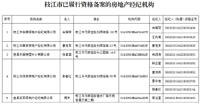 事关二手房交易，枝江市发布风险提示！