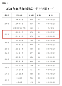 招生计划公布！枝江3所学校招2560人